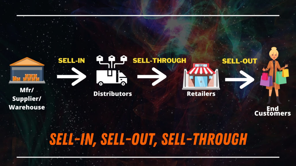 Retail 101 Sell In Sell Out Sell Through Explained With Infographics