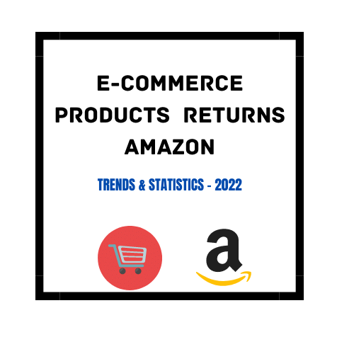 AMAZON RETURNS STATISTICS