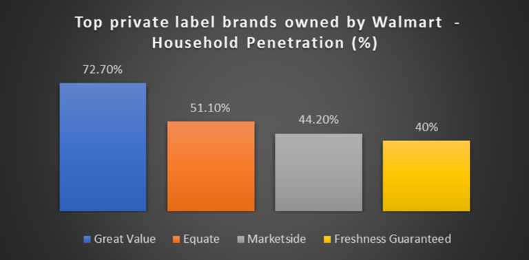 what-are-private-labels-explained-with-examples-pros-and-cons